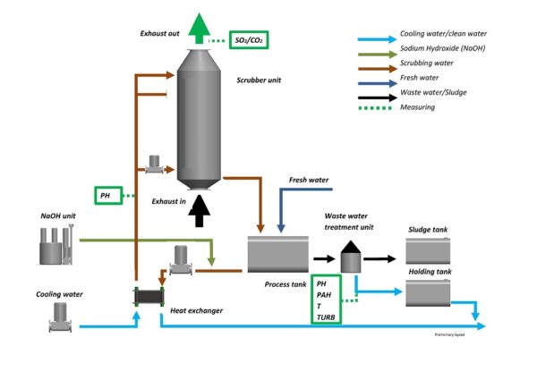 Caustic Soda/ Sodium Hydroxide IMO2020